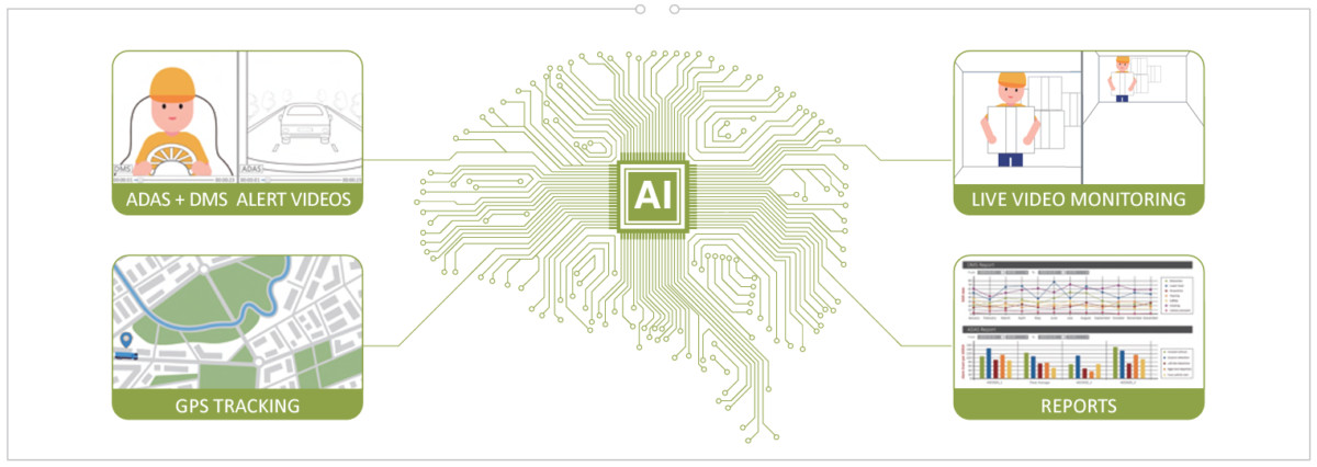 AI & ADAS