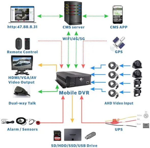 Alarm Inputs/Outputs